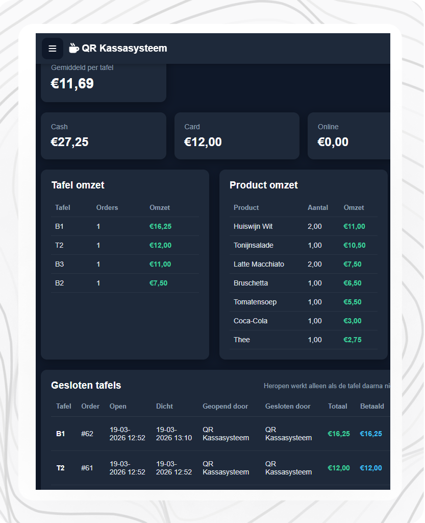 Dagelijkse verkoop en rapportage