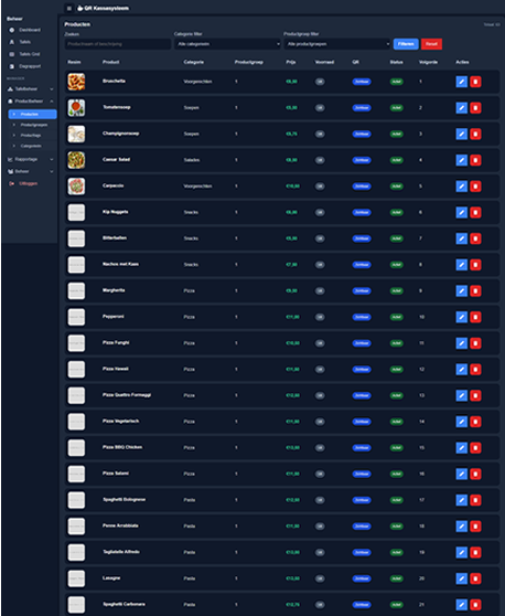 Kassasysteem dashboard voor horeca